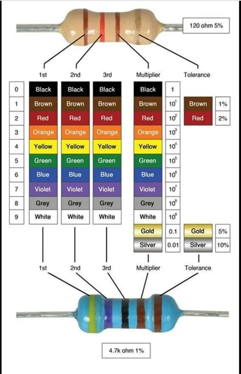 Resistor Bands 45 sml.webp